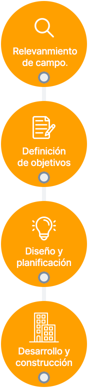 Método Owner